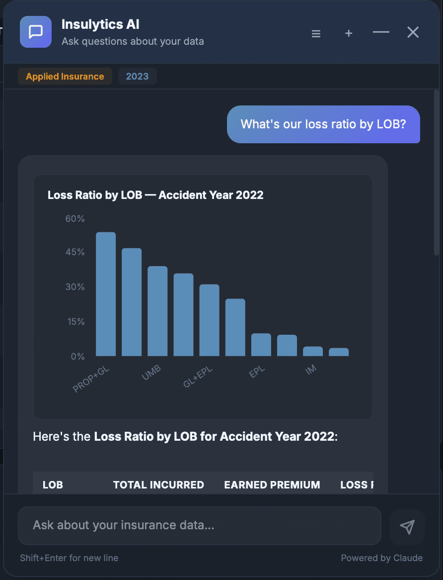 Insulytics AI generating a loss ratio chart from a natural language question