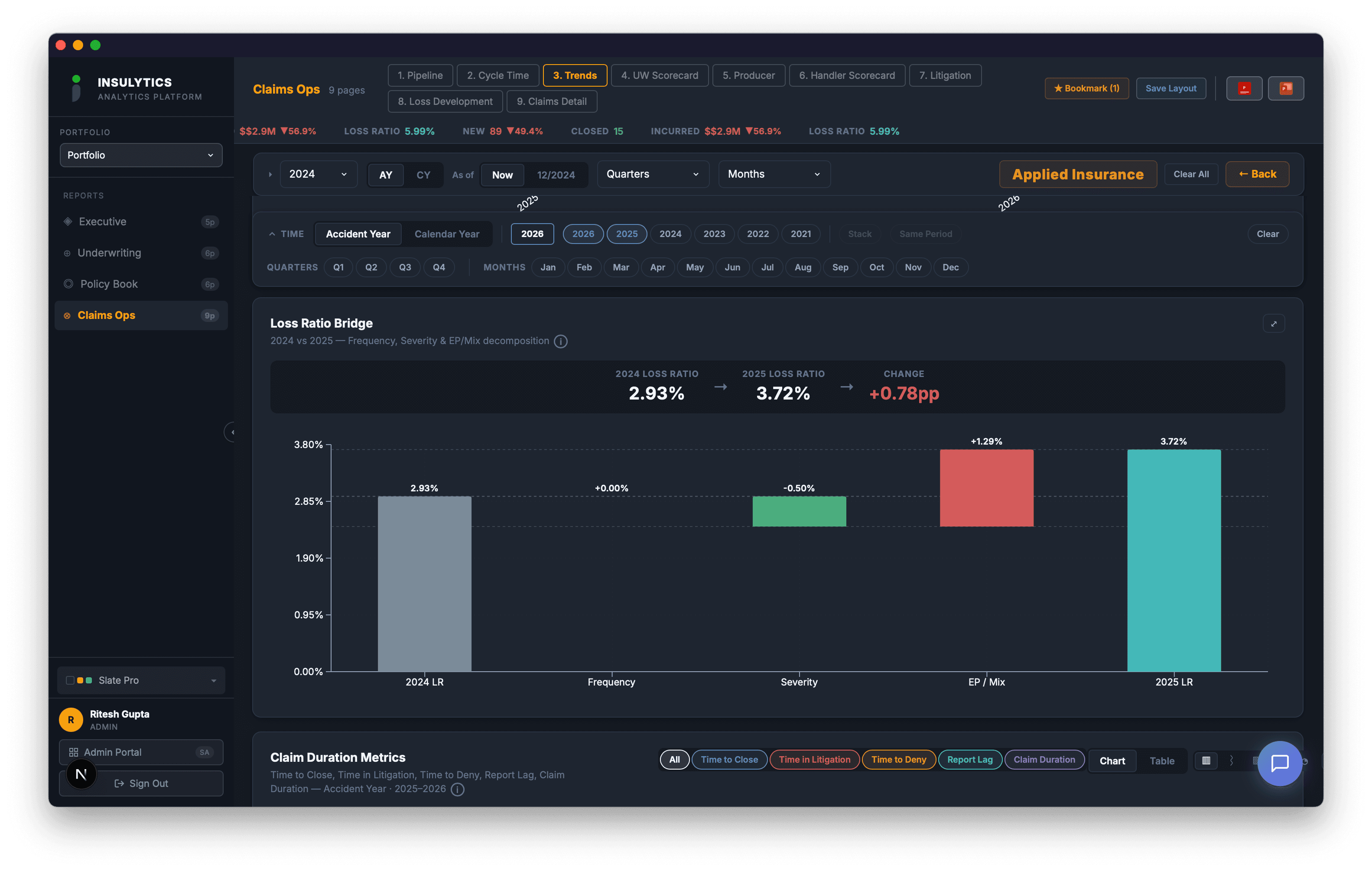 Claims Trends dashboard screenshot