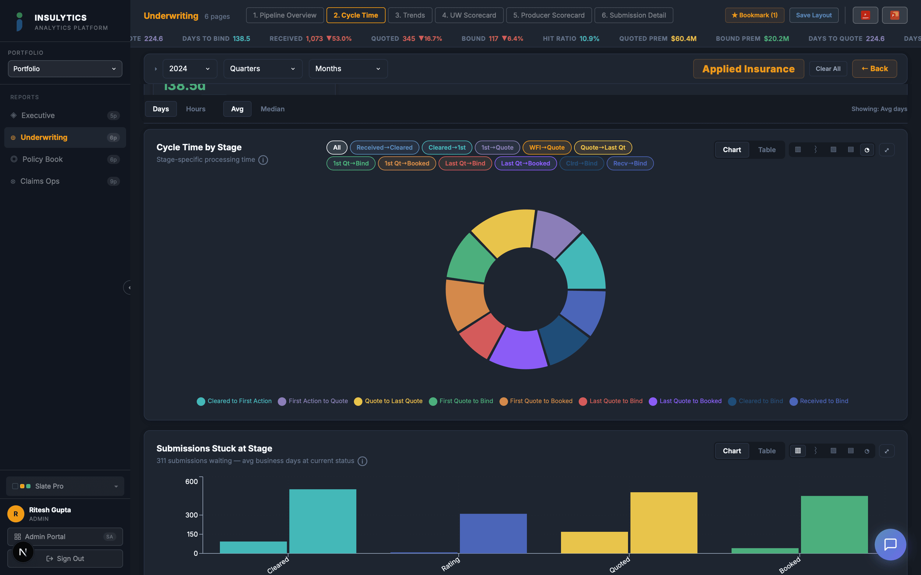 Cycle Time Analysis dashboard screenshot
