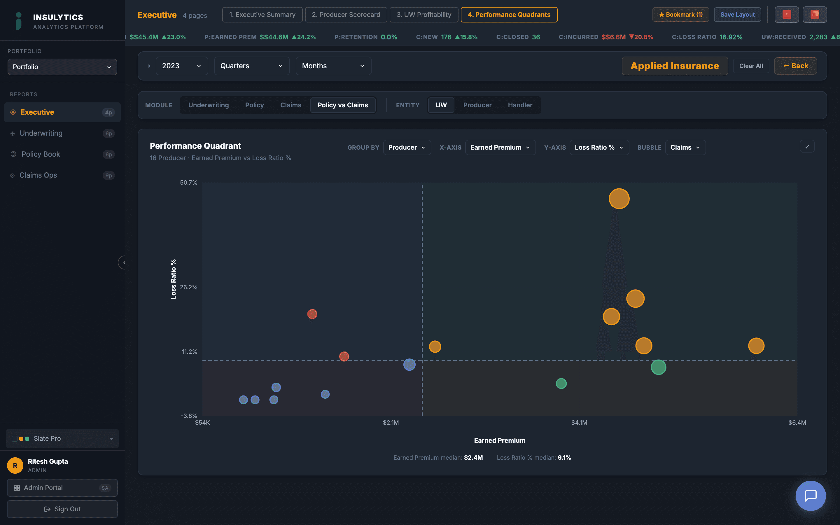 Executive Producer Scorecard dashboard screenshot
