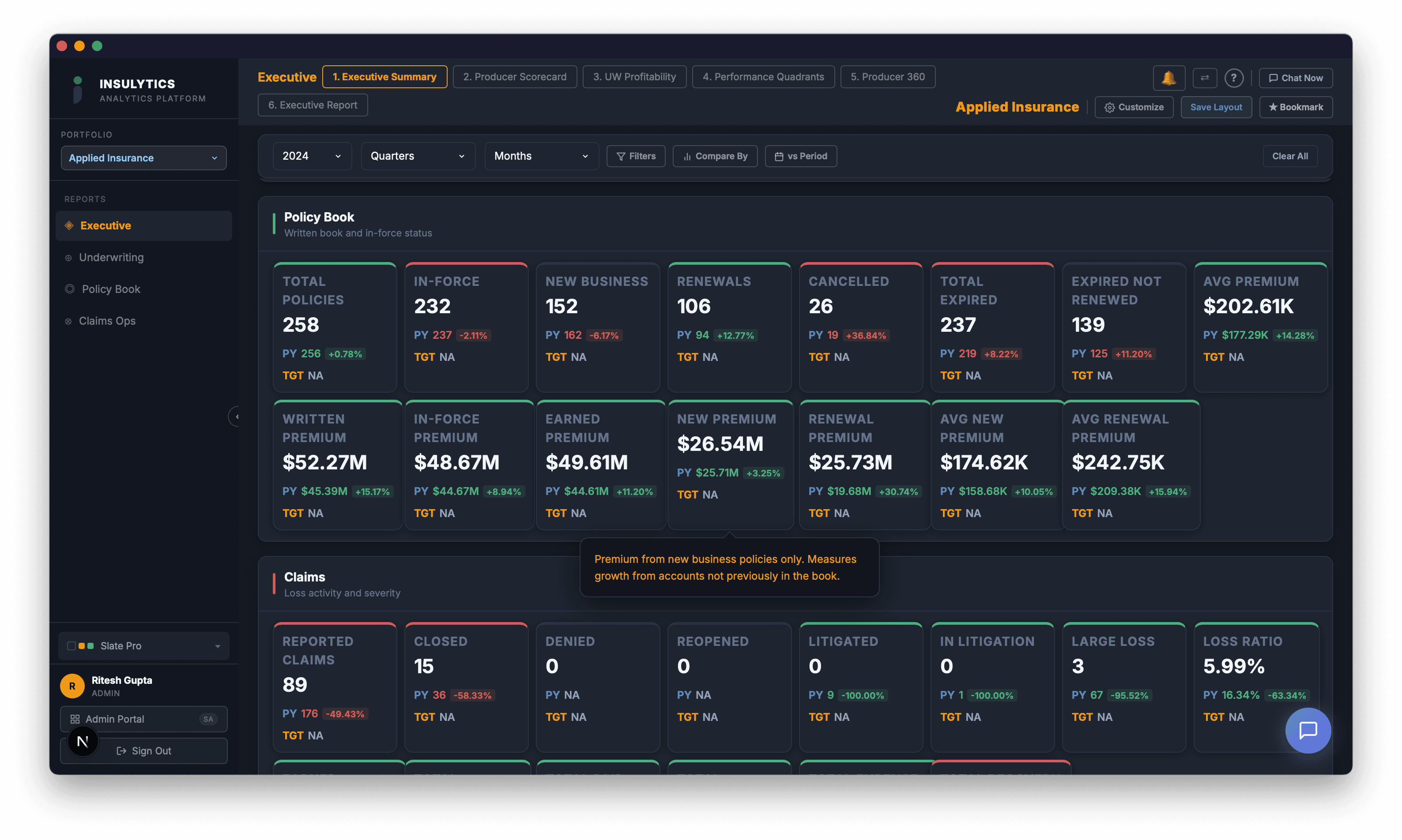 Insulytics Executive Summary dashboard replacing manual spreadsheet reporting