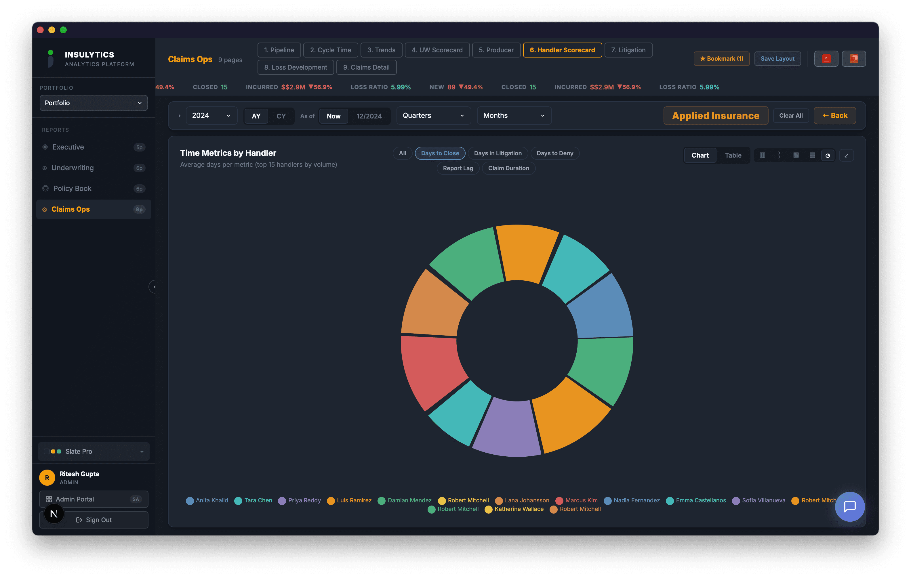 Handler Scorecard dashboard screenshot