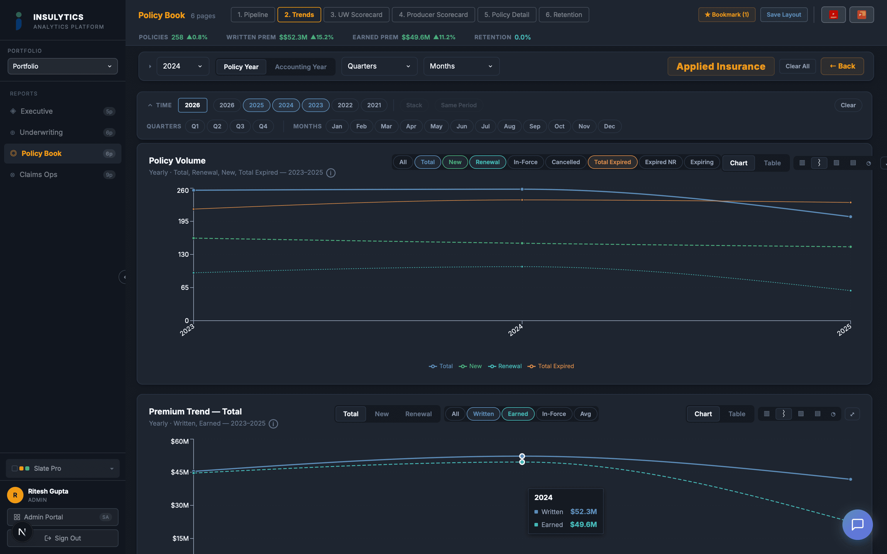 Policy Trends dashboard screenshot