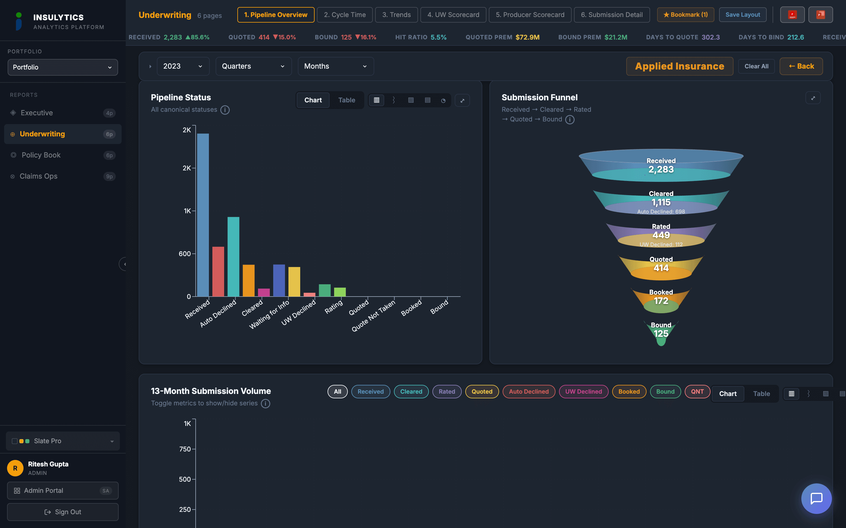 Submission Pipeline dashboard screenshot