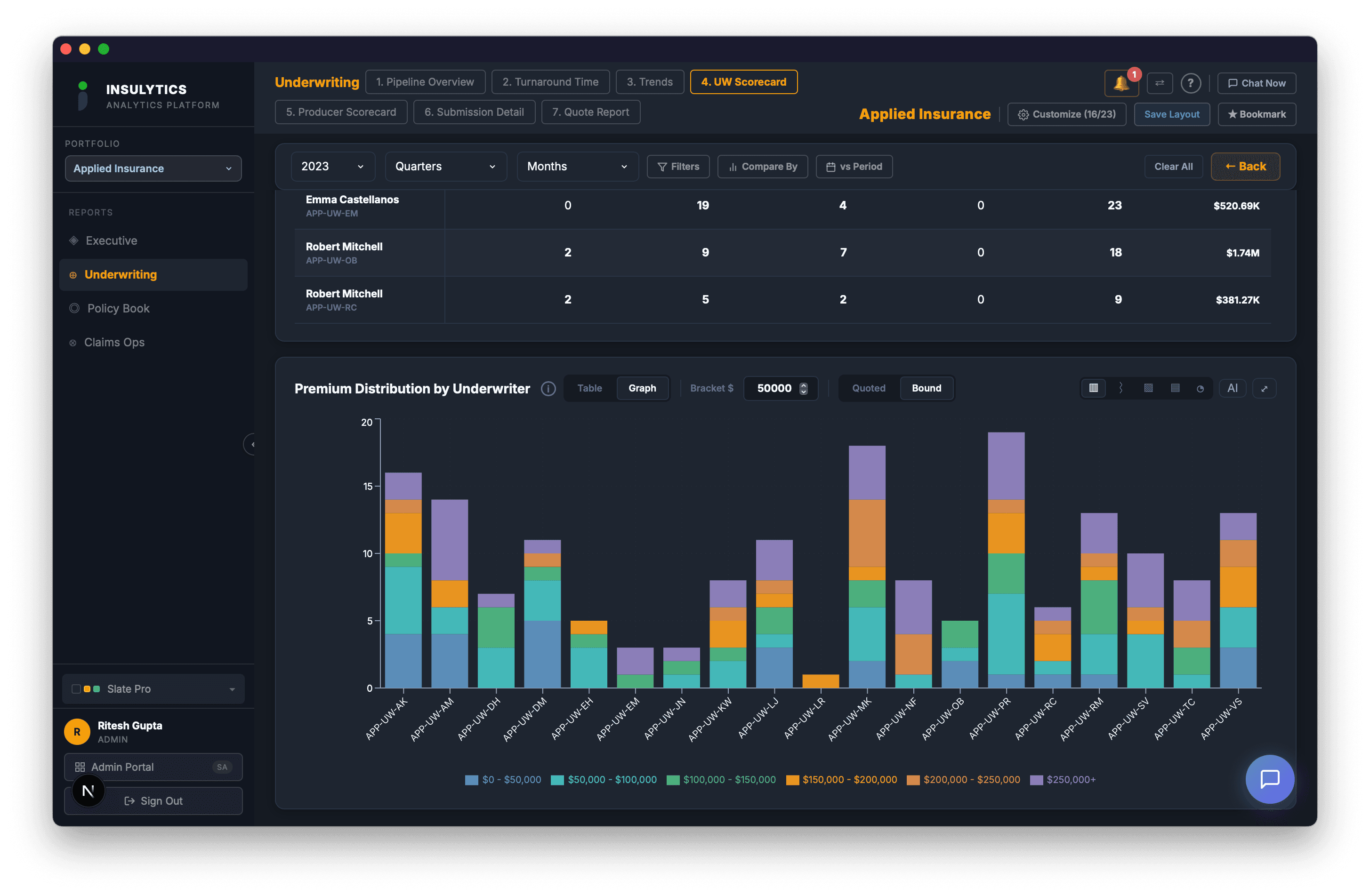 UW Scorecard dashboard screenshot
